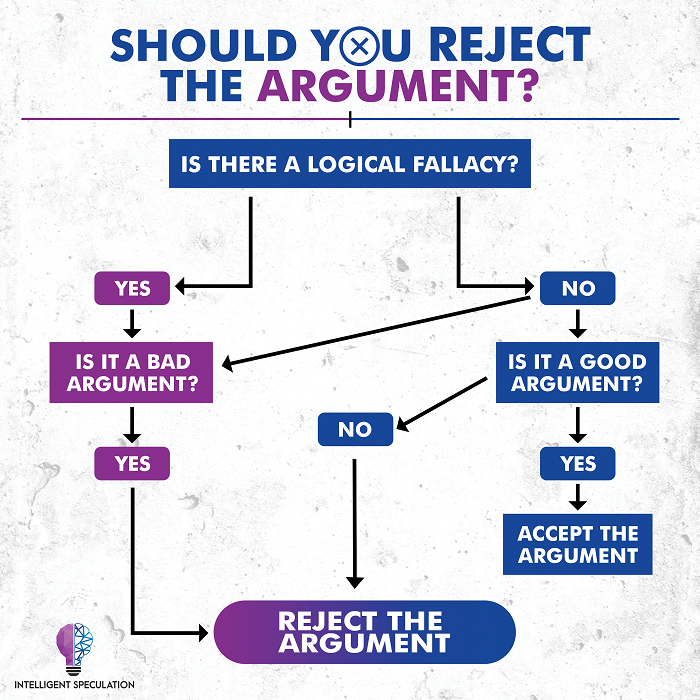 Accept or Reject? The Issue of The Types of Arguments for the