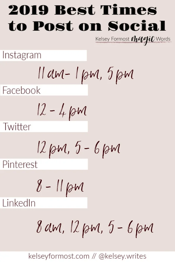SocialMediaPostTimes_KelseyWrites.jpg