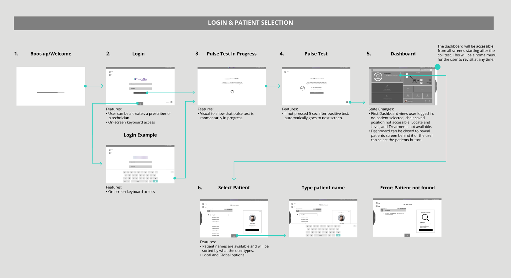 Login & Patient Selection.png
