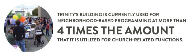 Trinity’s building is used for neighborhood programming 4x more than it is used for church-related functions.