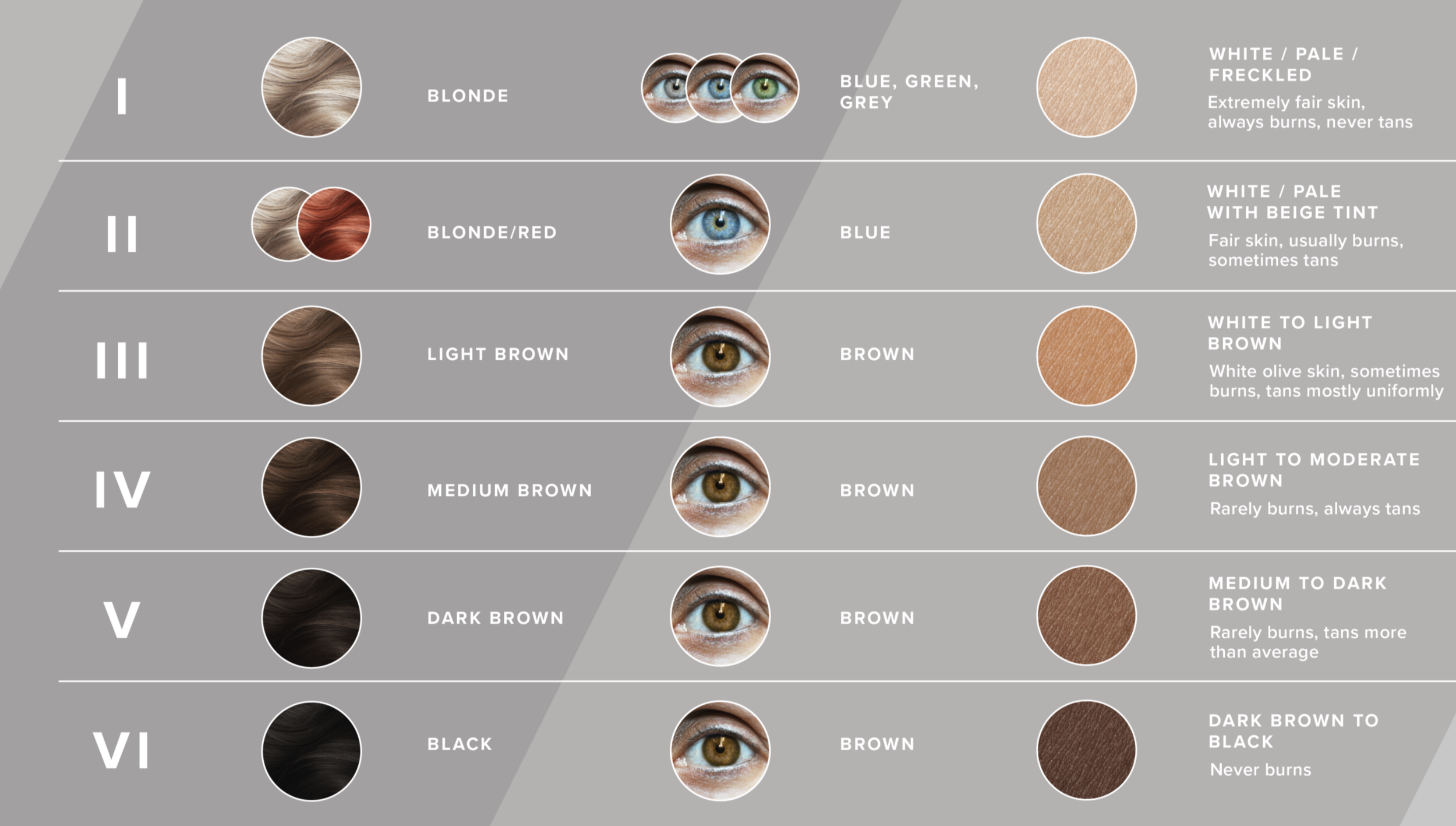 Fitzpatrick Test Identifying Your Skin Type Lazaderm Laser Aesthetics Fitzpatrick Test Identifying Your Skin Type Lazaderm Laser Aesthetics