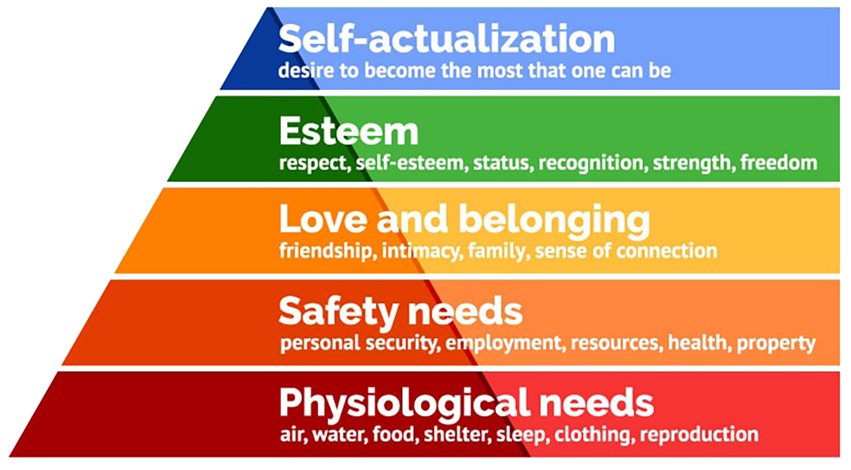 maslow-hierachy-of-needs-min.png