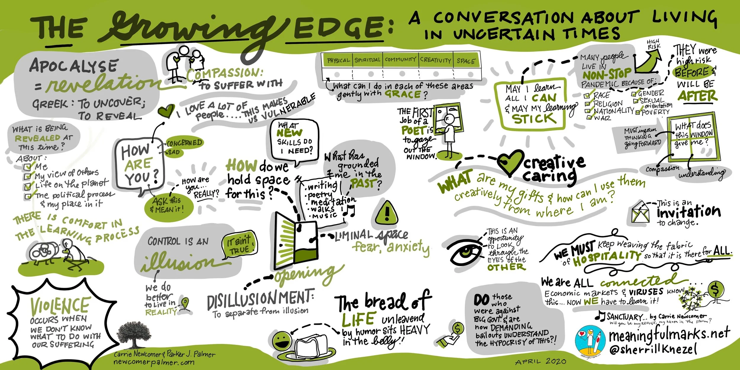 A Graphic Recording Based Upon TGE  Episode 20 Podcast - By Sherrill Knezel