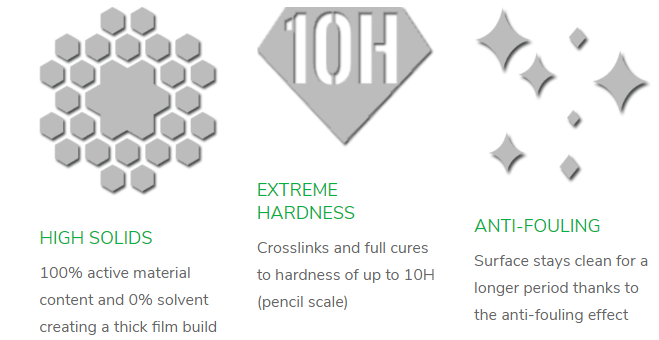 Gyeon Mohs 9h Ceramic Coating The Hardest Coating Ever Developed Q Mohs Is The Hardest Automotive Paint Coa In 2020 Ceramic Coating Automotive Paint Car Detailing