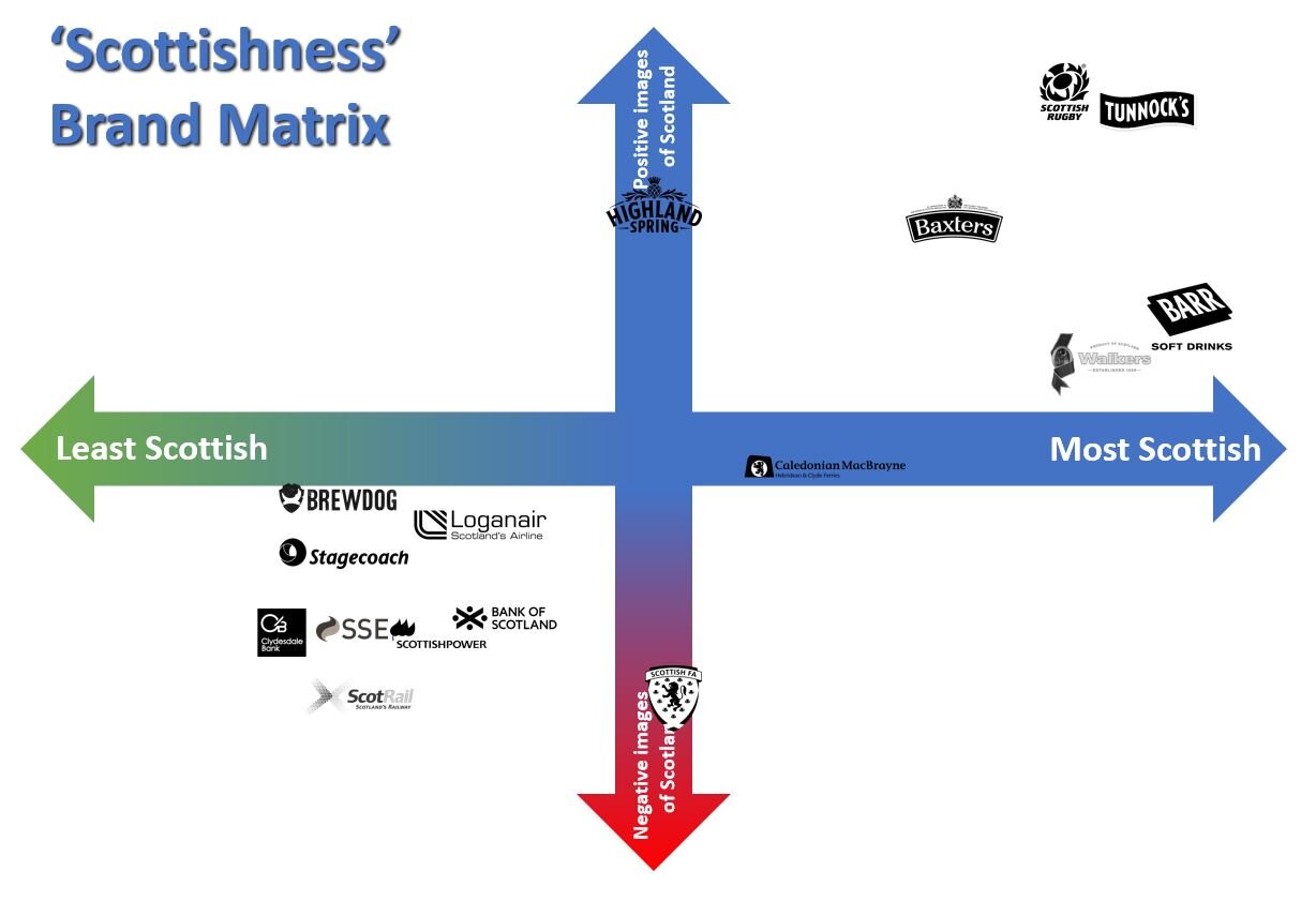 Scottishness - chart 3.JPG