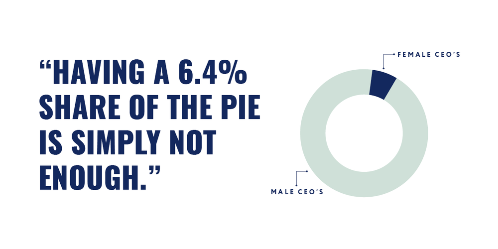 Femmebought_mission_quote_pie+chart_female_ceo.png