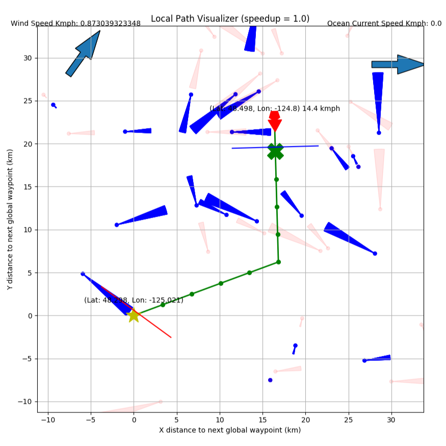 Local Pathfinding Visualization