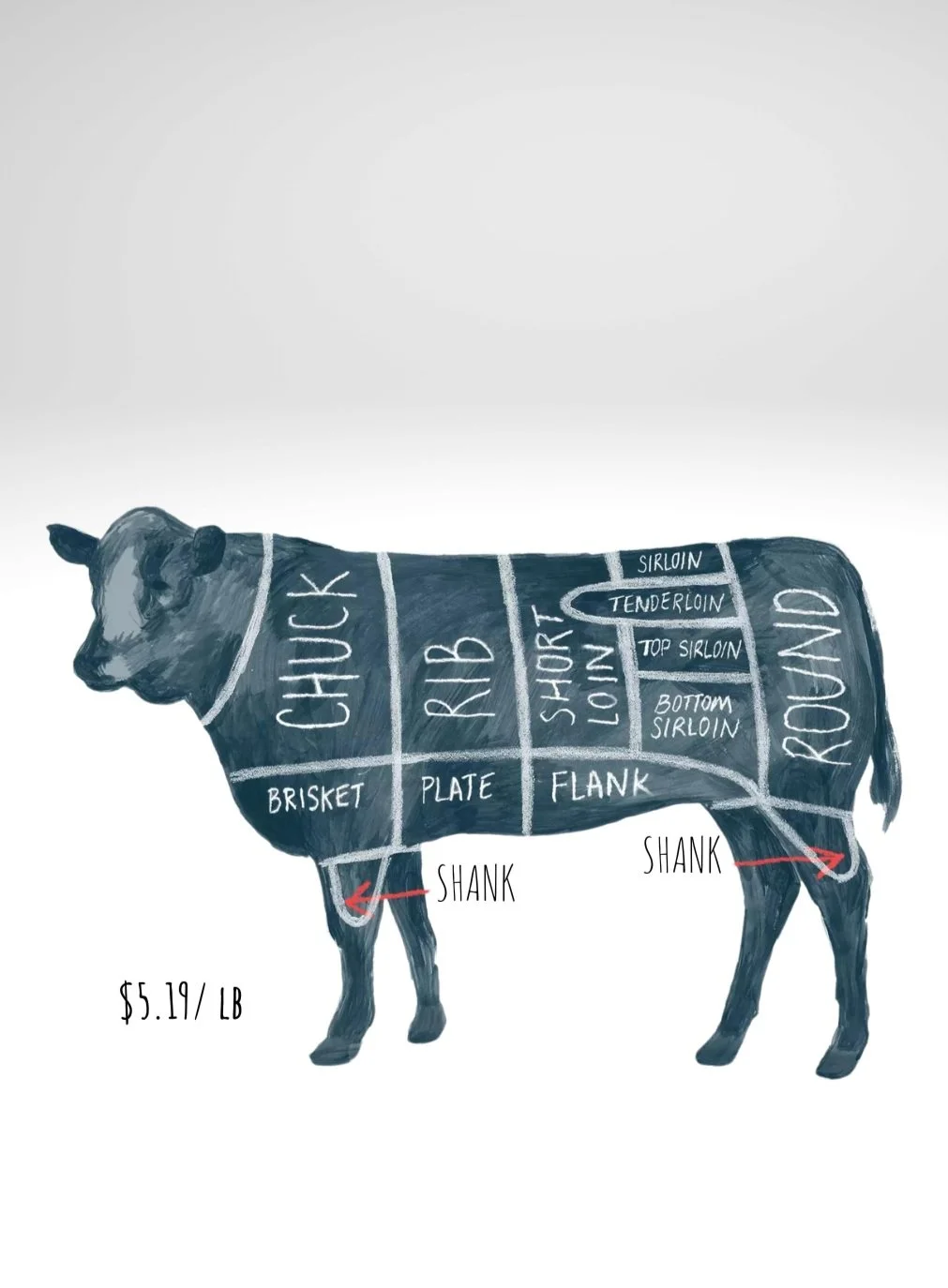 WHOLE COW, HALVES, & QUARTERS — Cherry Block Craft Butcher & Texas Market