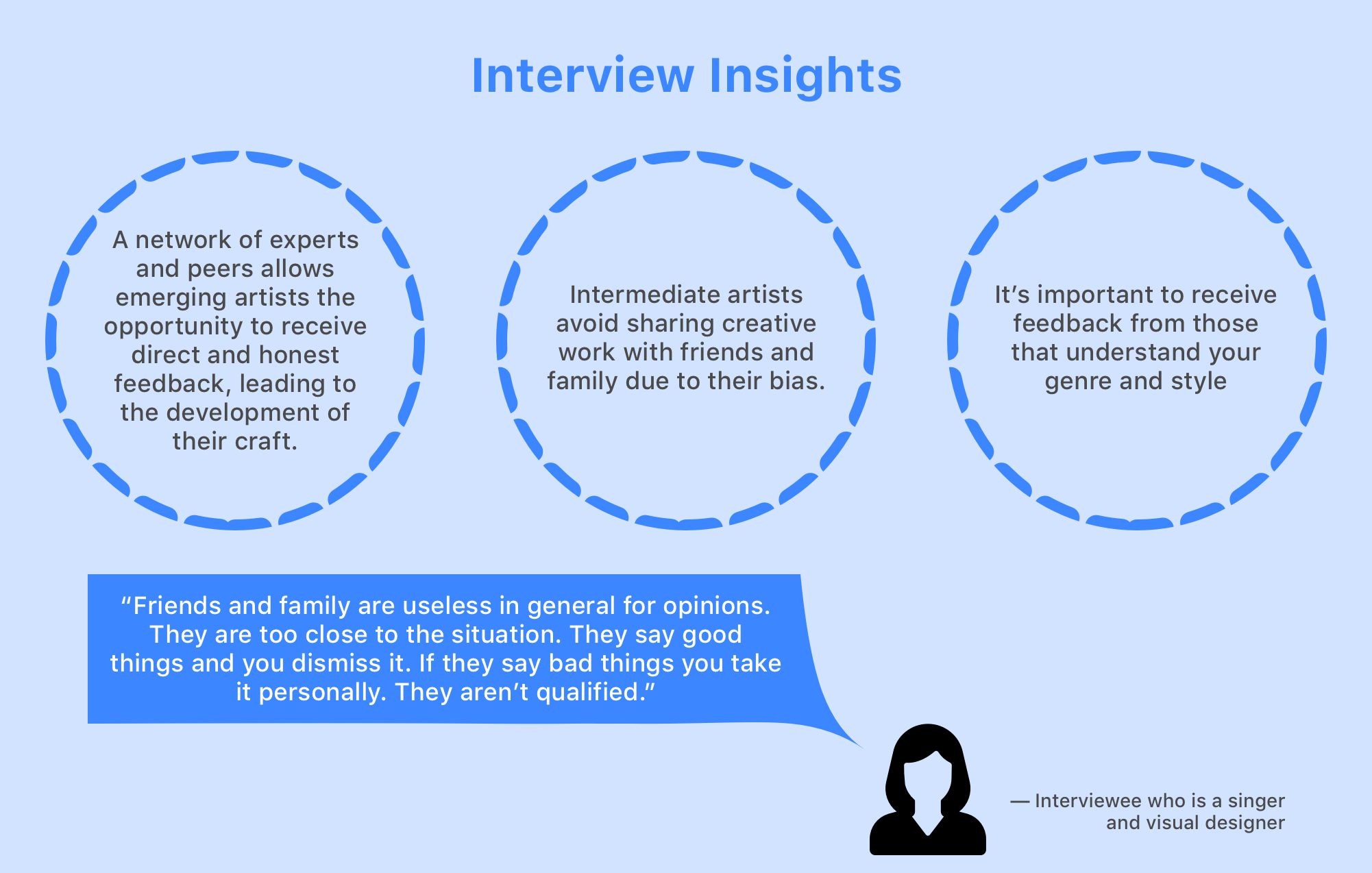 Interview Insights Mockup.png
