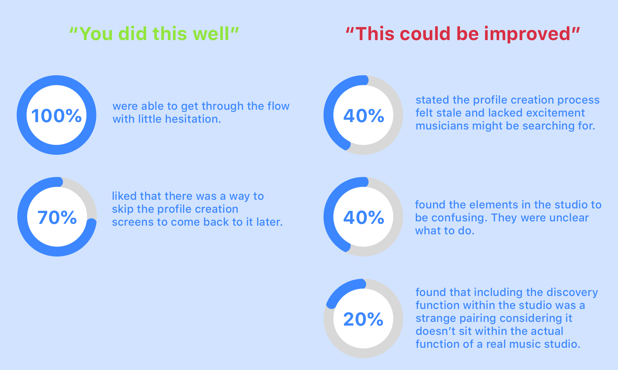 User Testing Portfolio Soundie.png
