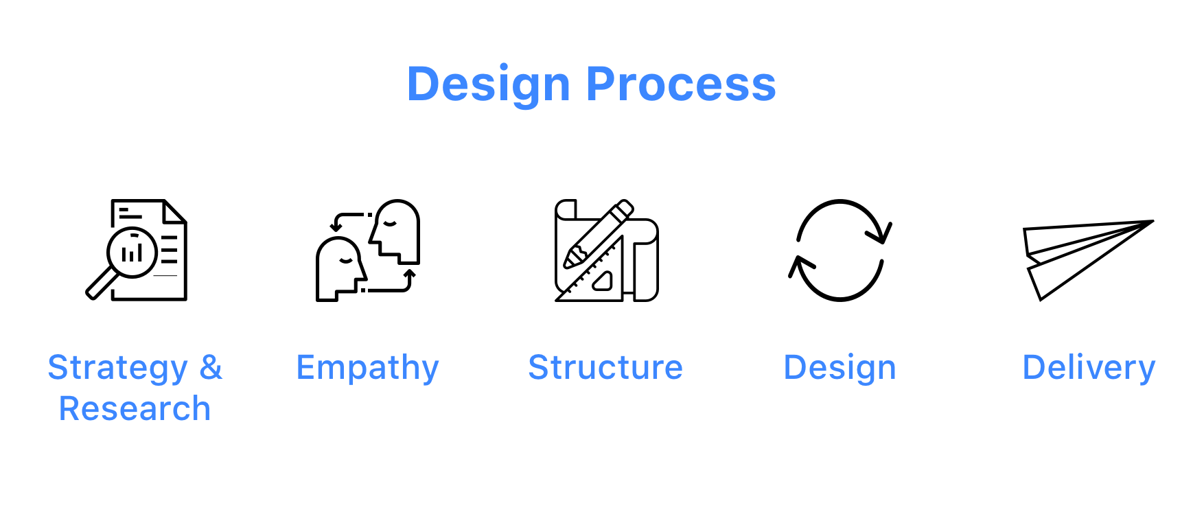Design Process Updated_April2019.png