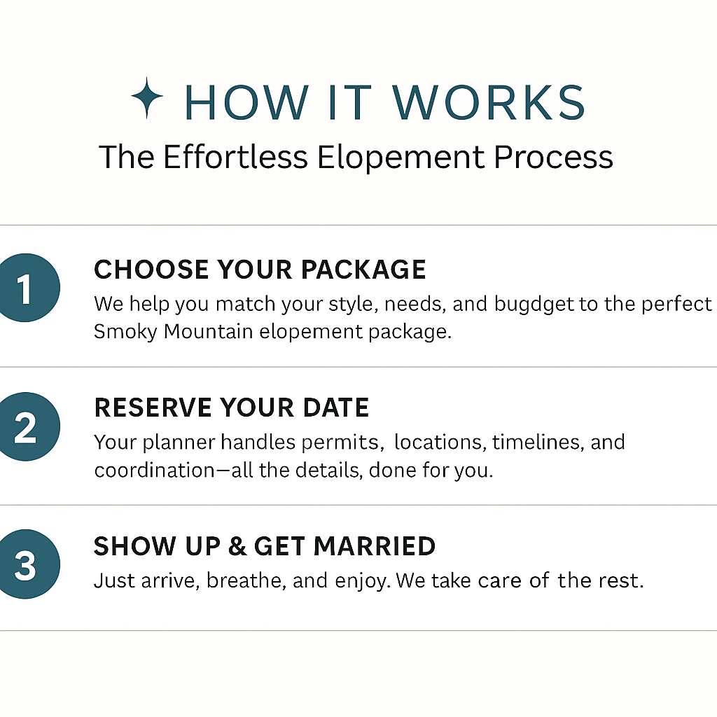 elopement process steps