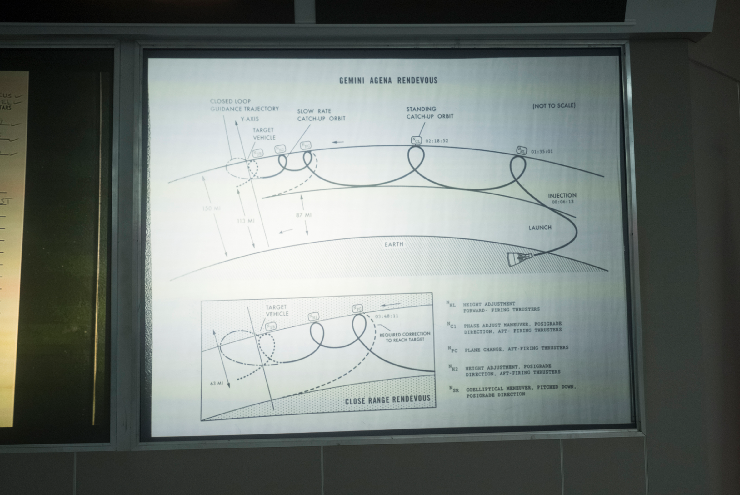ABOVE : Mission Control Projector – Gemini VIII LEFT AND BELOW : Carbon Paper PAD, as seen in Misson Control when a burn is corrected