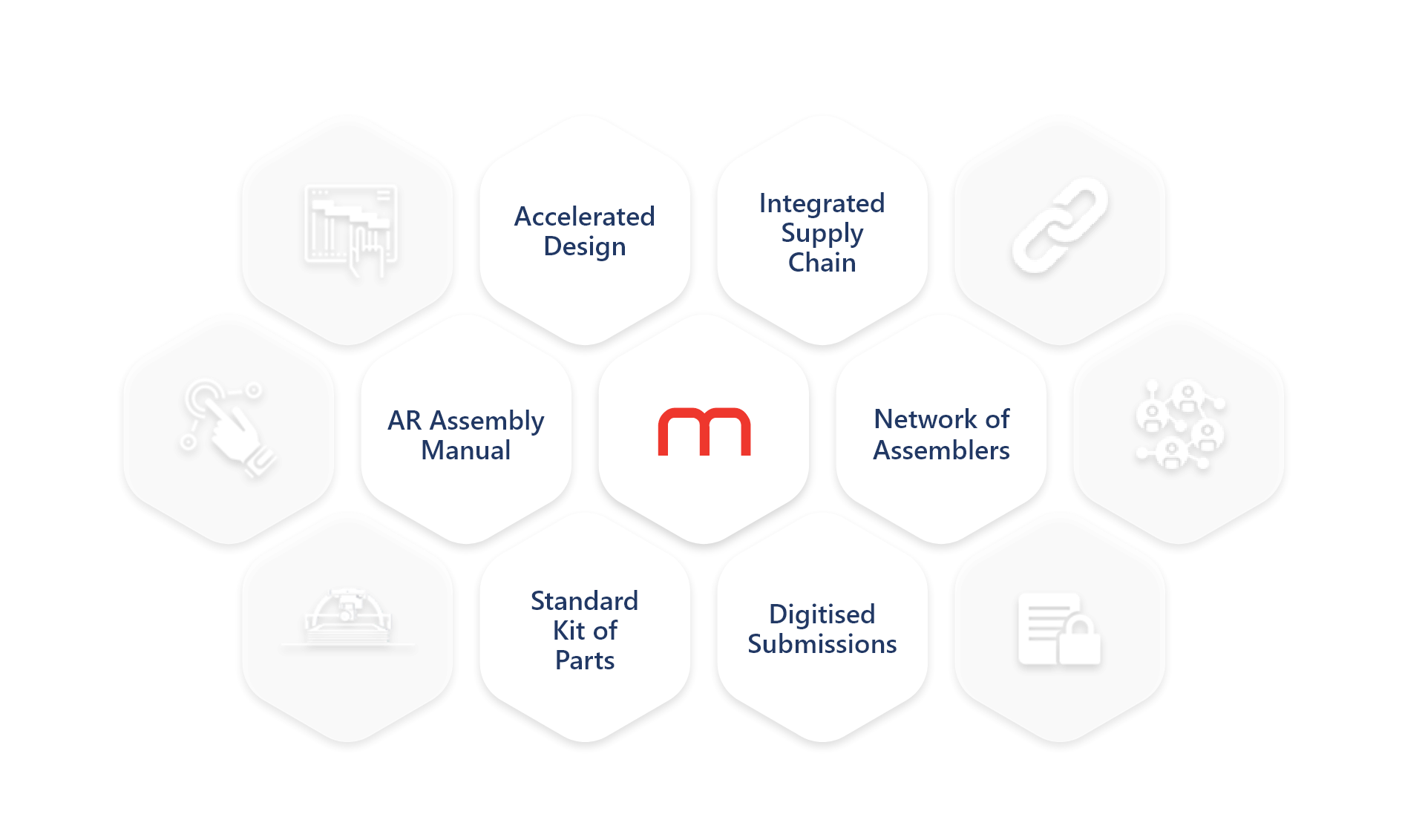 modulous-solution@2x.png