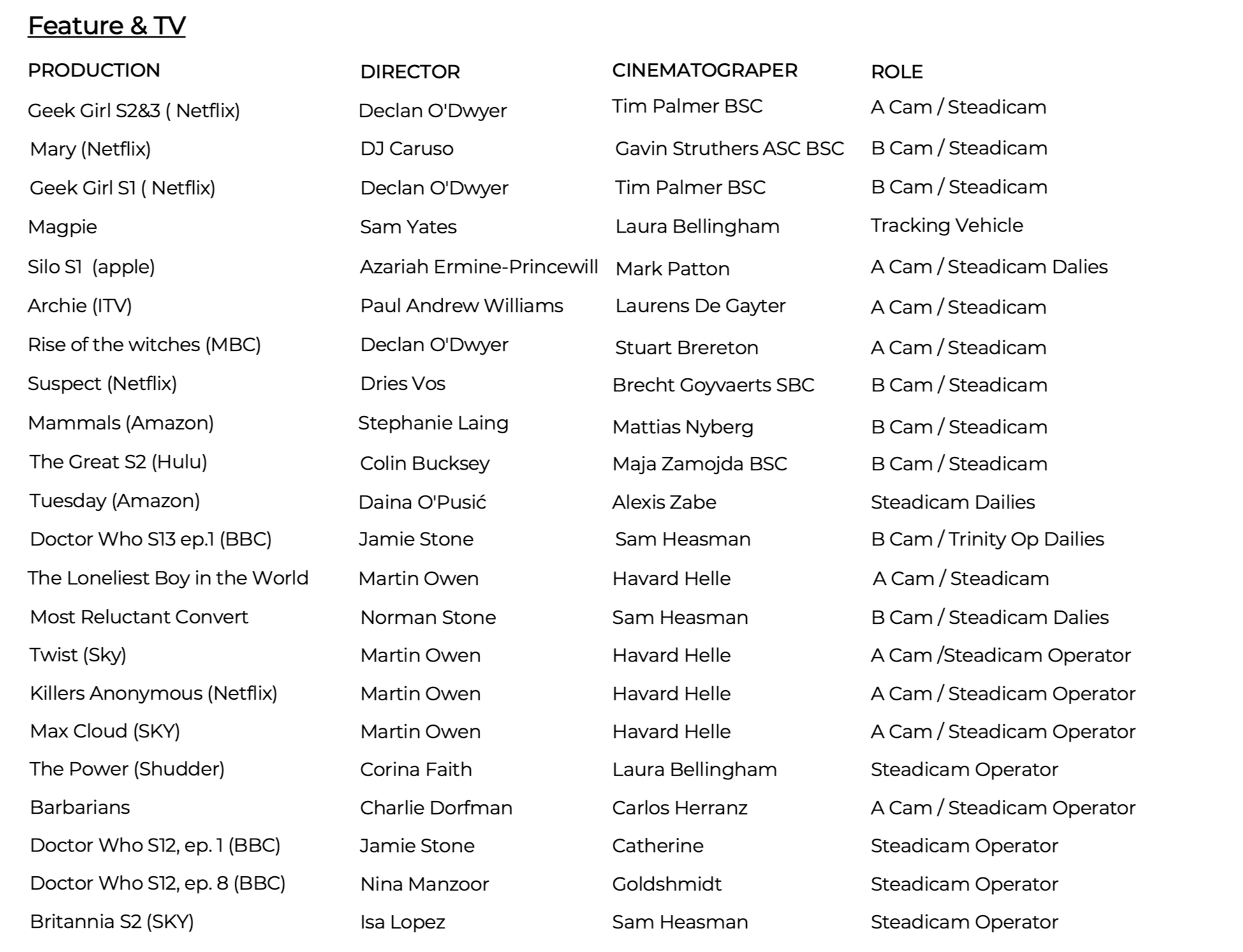 A list from a TV or feature film production crew roster, detailing production titles, directors, cinematographers, and roles for various TV shows and movies. The shows include 'Geek Girl S2&3', 'Mary', 'Geek Girl S1', 'Magpie', 'Silo S1', 'Archie', 'Rise of the witches', 'Suspect', 'Mammals', 'The Great S2', 'Tuesday', 'Doctor Who', 'The Loneliest Boy', 'Most Reluctant Convert', 'Twist', 'Killers Anonymous', 'Max Cloud', 'The Power', 'Barbarians', and 'Britannia S2'.'}