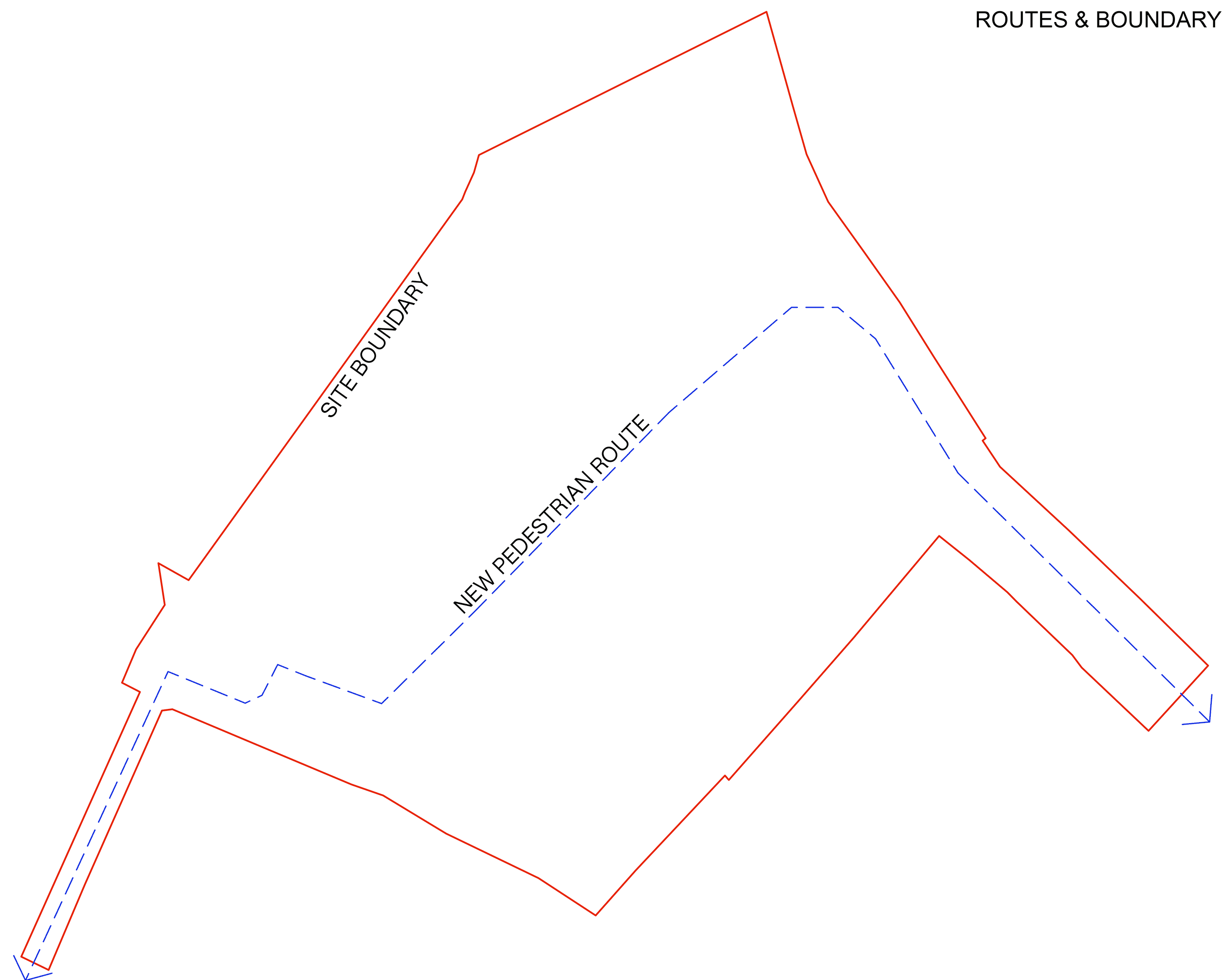 Land Distribution