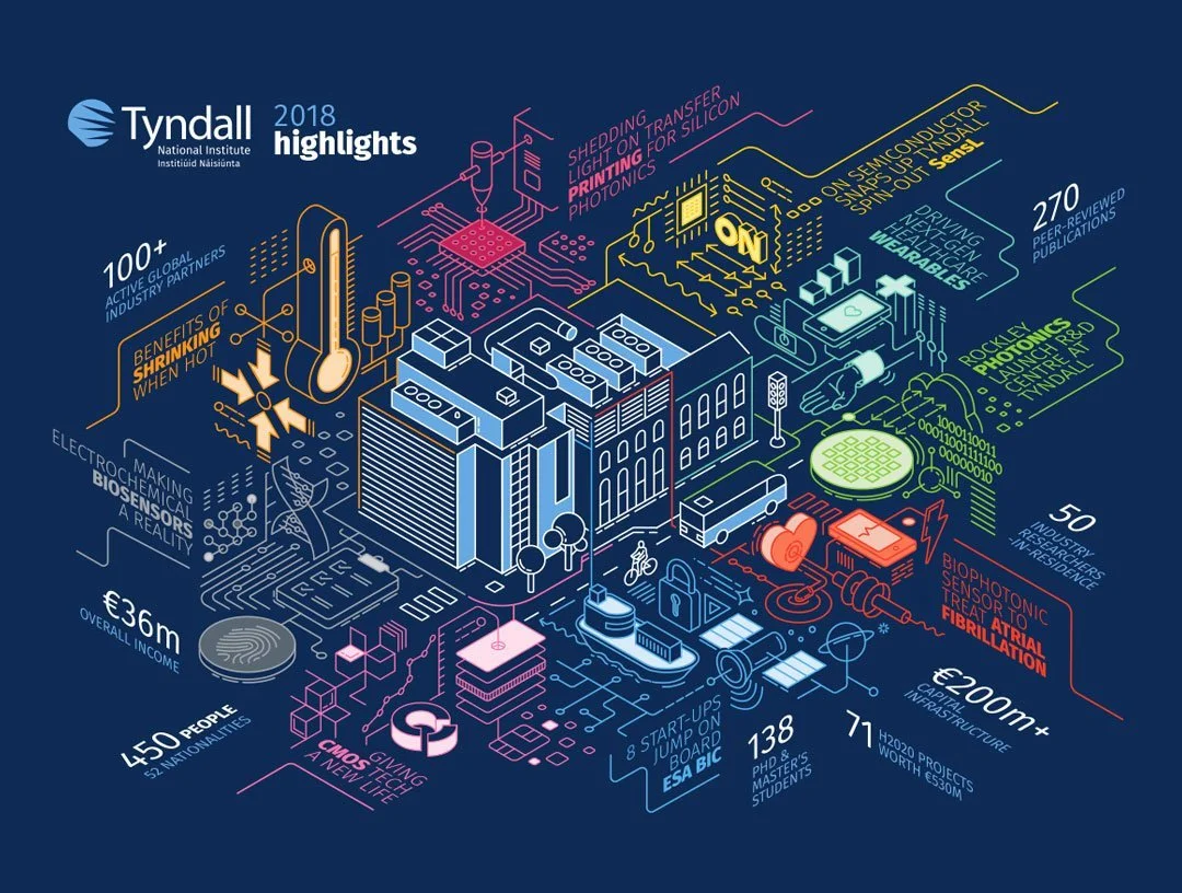 Tyndall-infographic.jpg