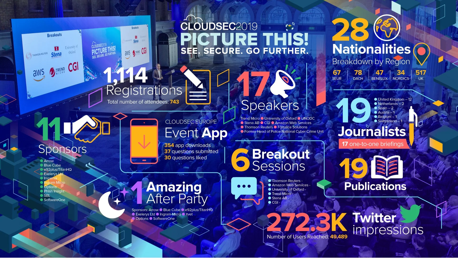 Cloudsec-2019 infographic.jpg