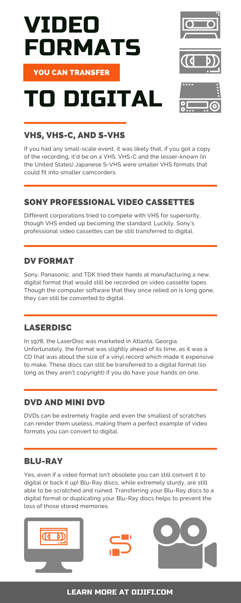 Video Formats You Can Transfer To Digital