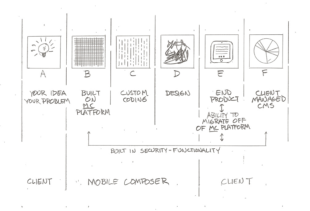 mobile-composer-schematic-v2.jpg