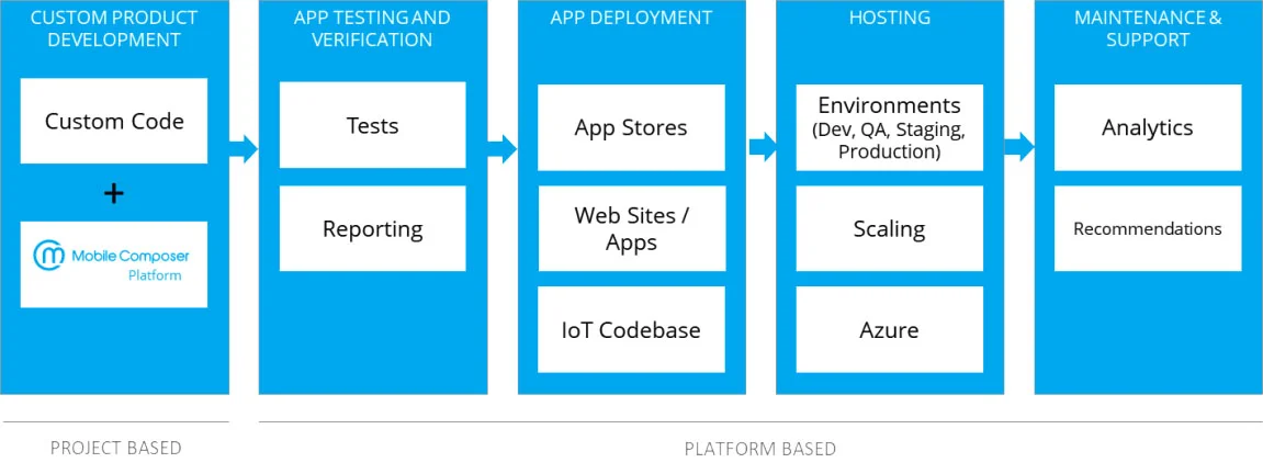 mobile-composer-platform-graphic.jpg