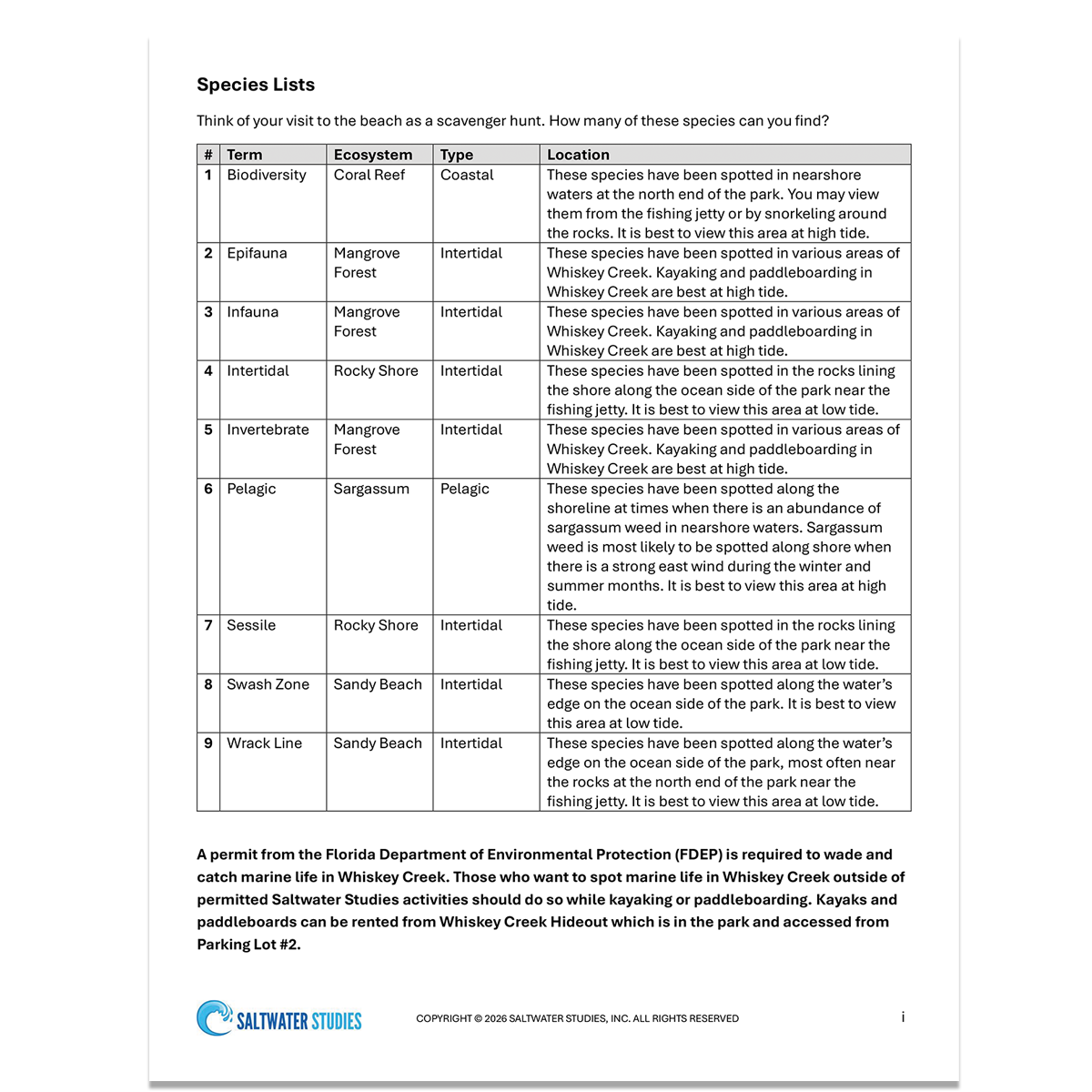 Species Lists Graphics - DB i.png