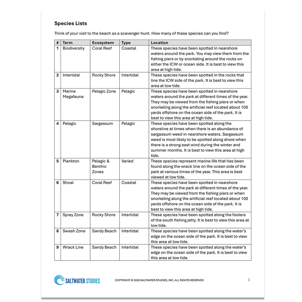 Species Lists Graphics - BB i.png