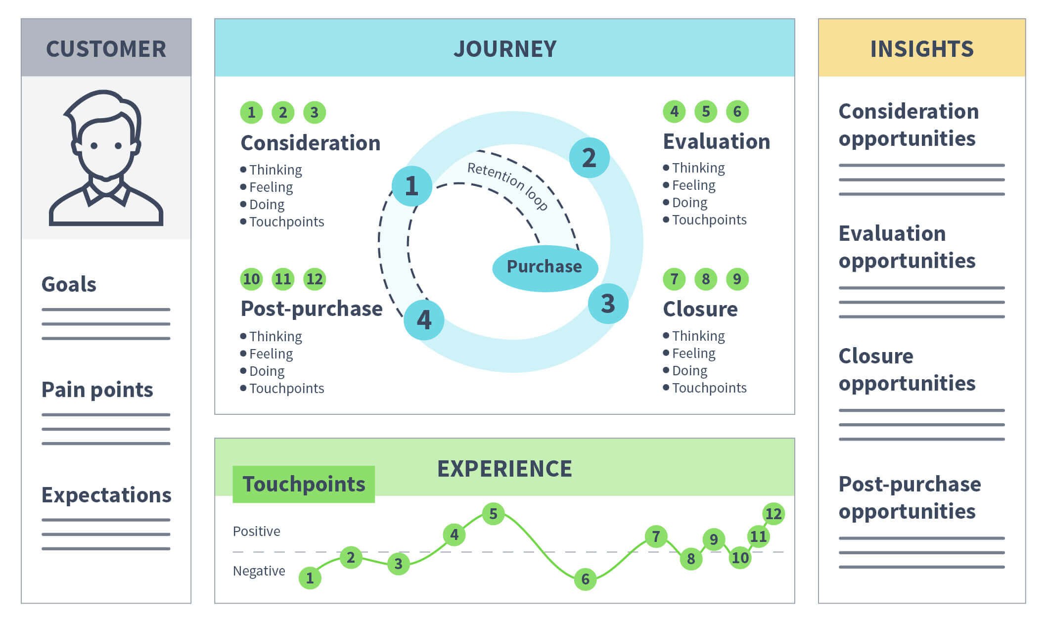 customer journey mapping personas
