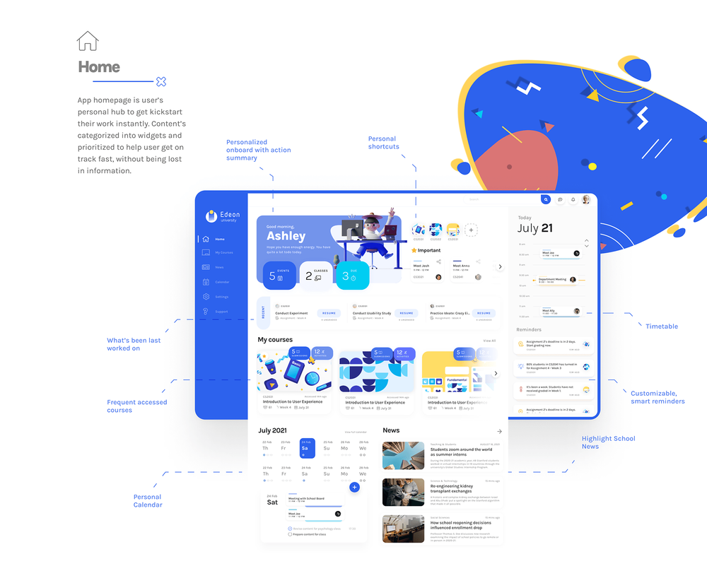 Best Ways To Learn UI UX Design CuriousCore Seed Your Ambition