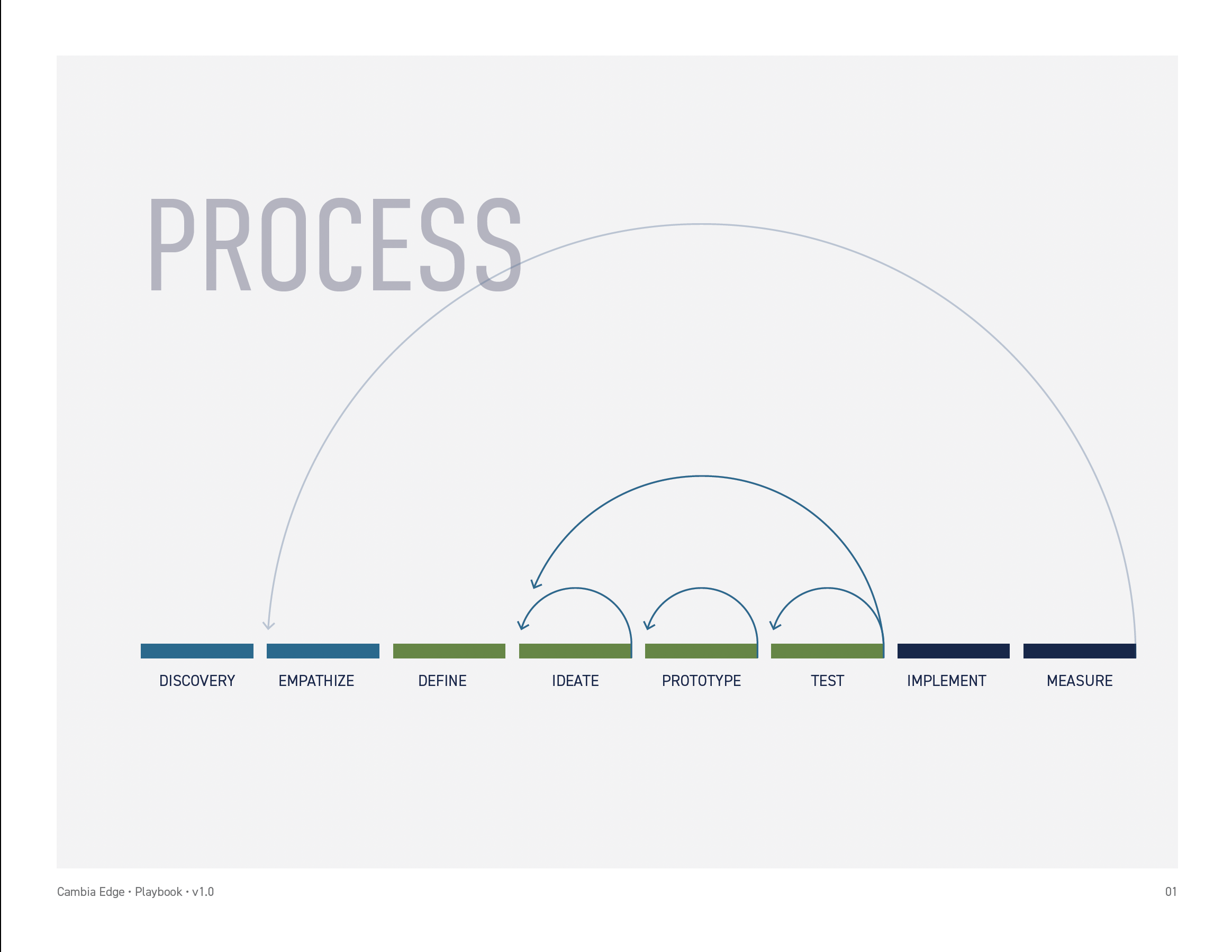 Cambia_Edge_Playbook_05.png