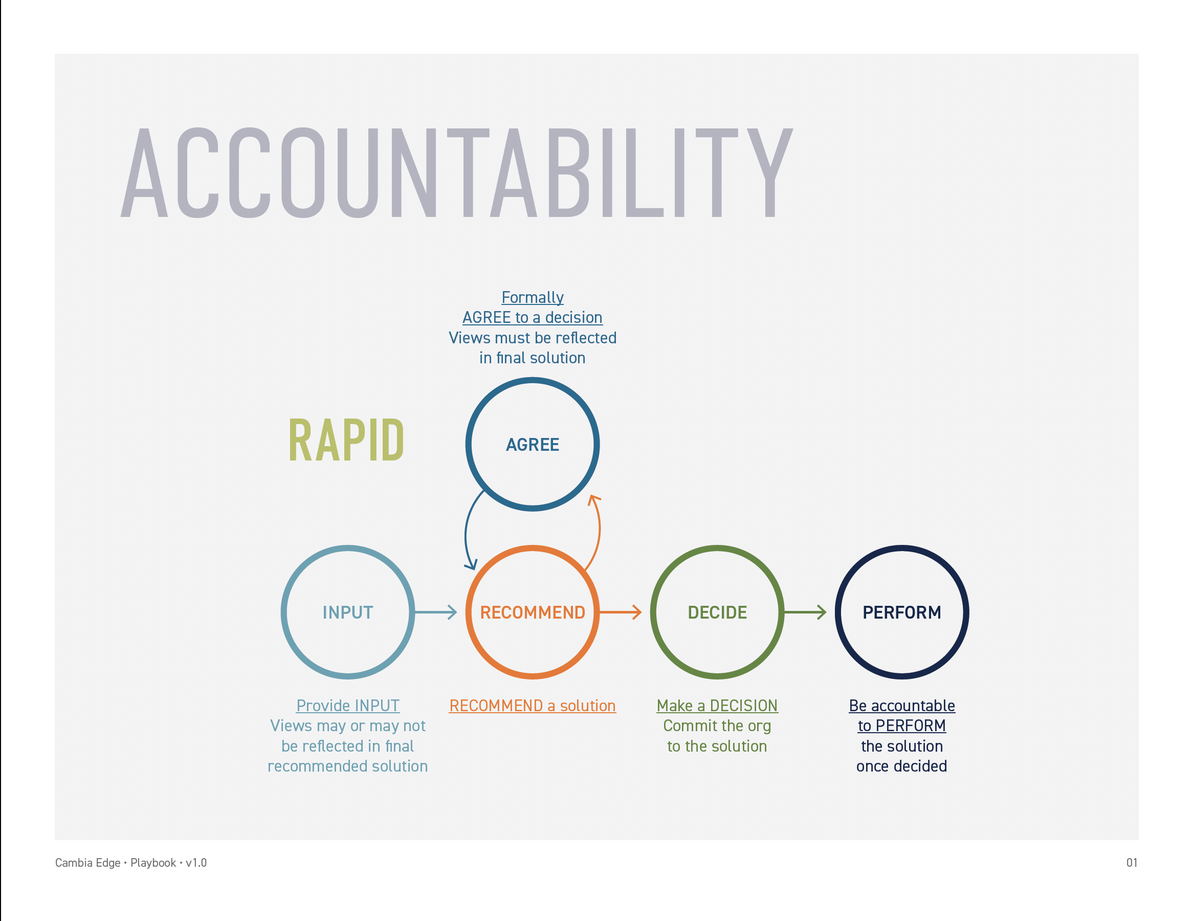 Cambia_Edge_Playbook_06.png