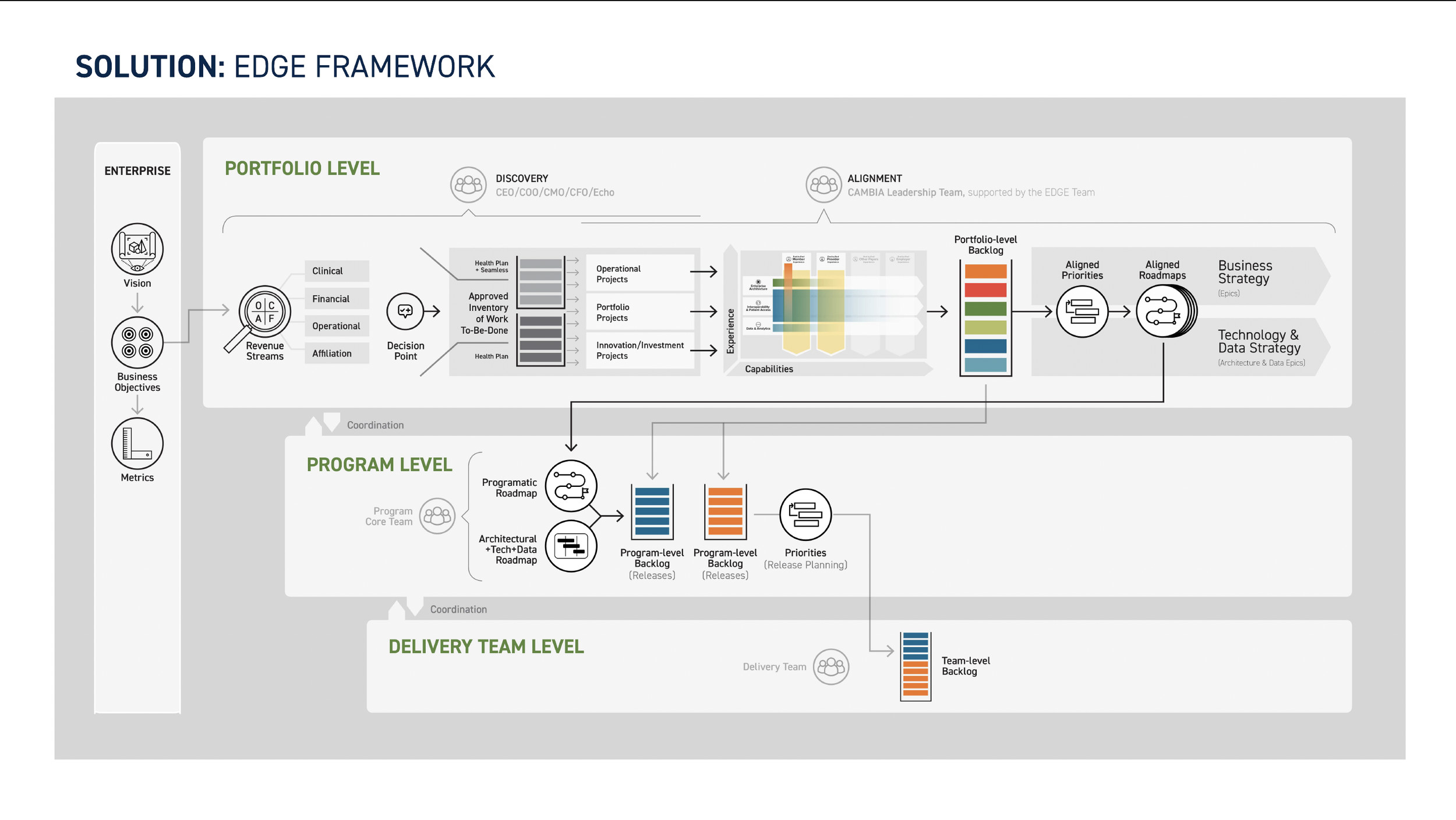 Cambia_Edge_Framework_Visual.png