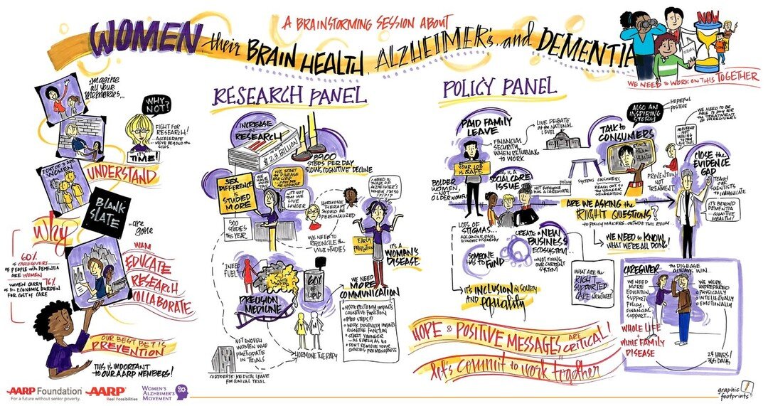 We were so excited to hear that the new report, &quot;It's Time to Act: The Challenges of Alzheimer's and Dementia for Women&quot; was recently published by the @womensalzmovement and @aarp. We played a small part in graphic recording a portion of th