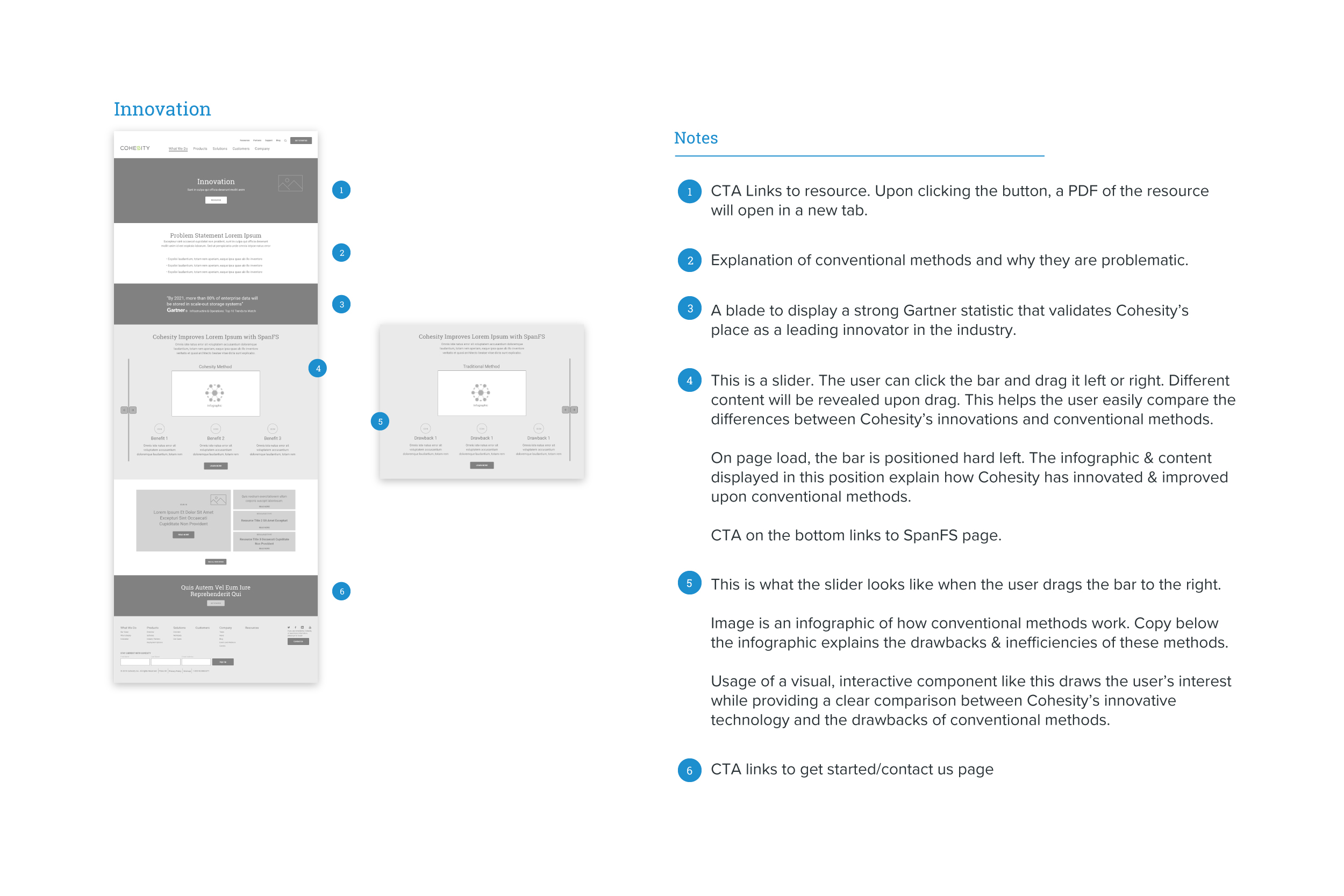 Innovation wireframe