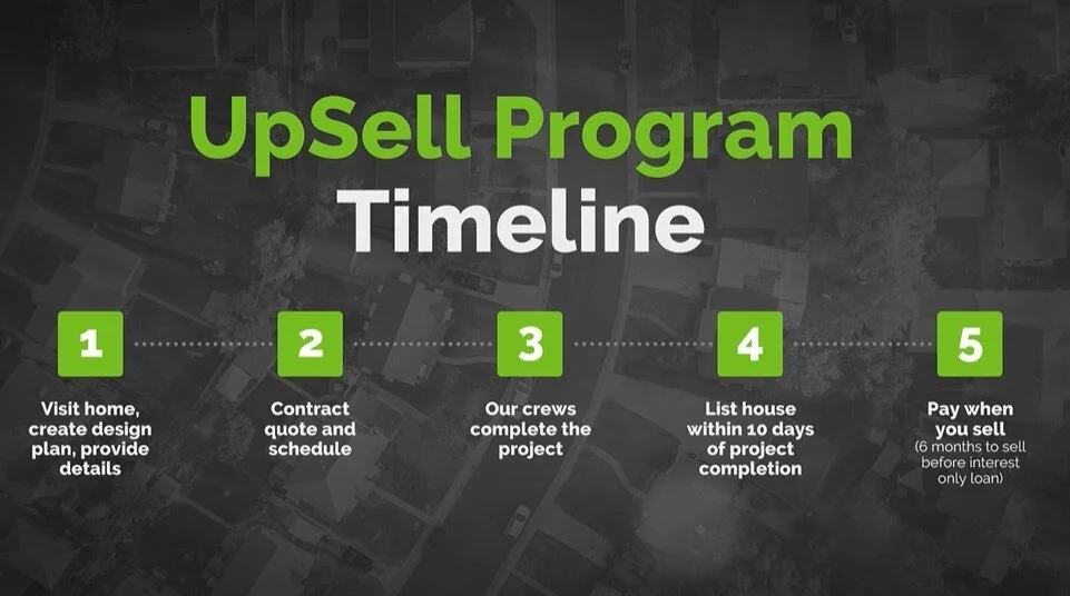 The UpSell Timeline