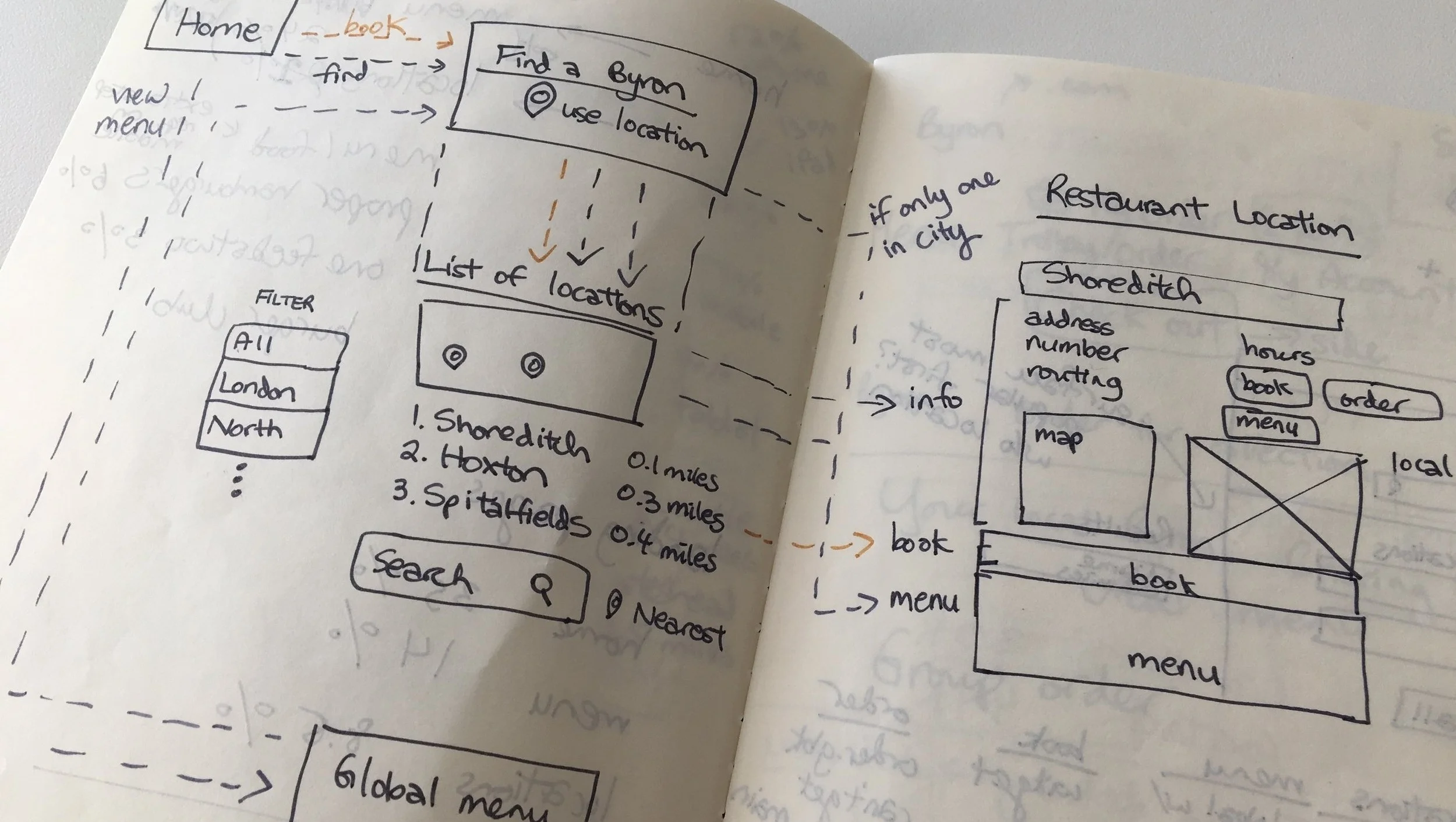 Sketching out the flow