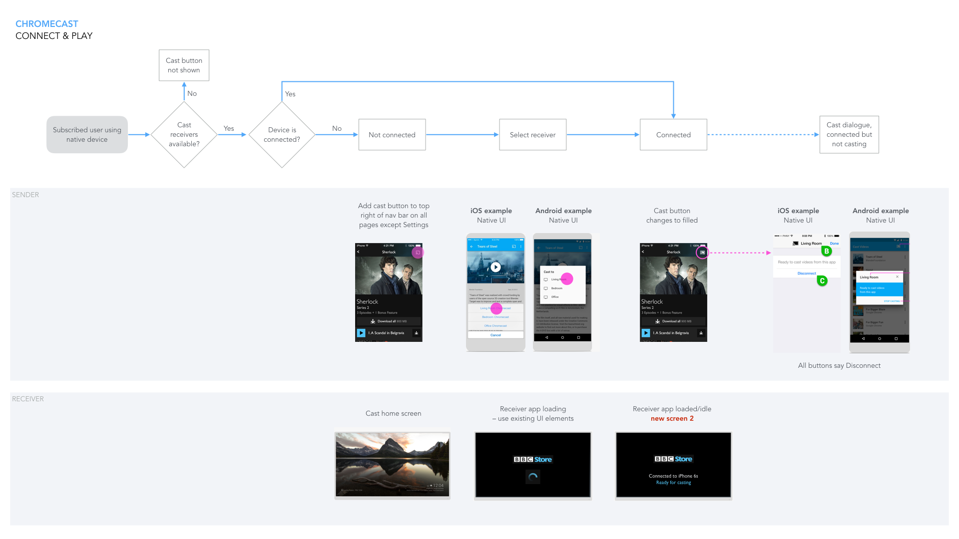 chromecast_flow