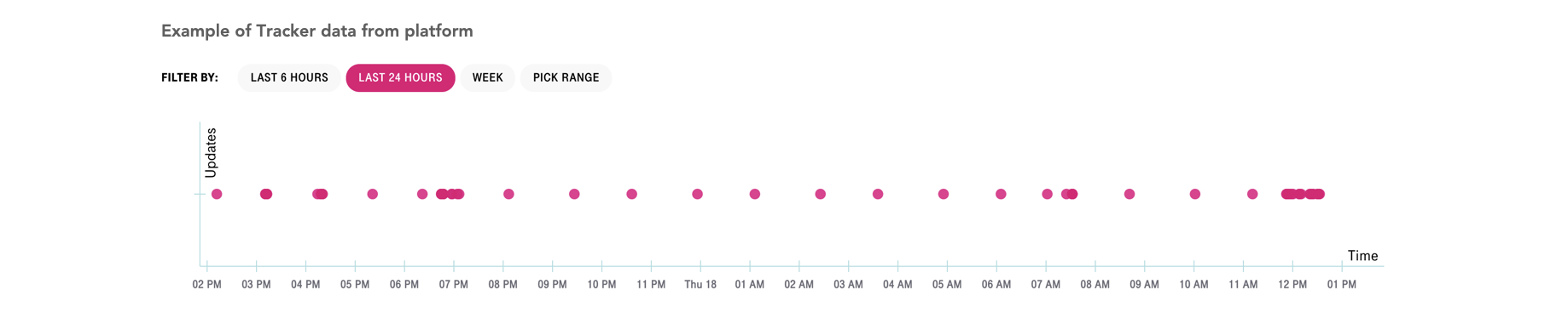location history data
