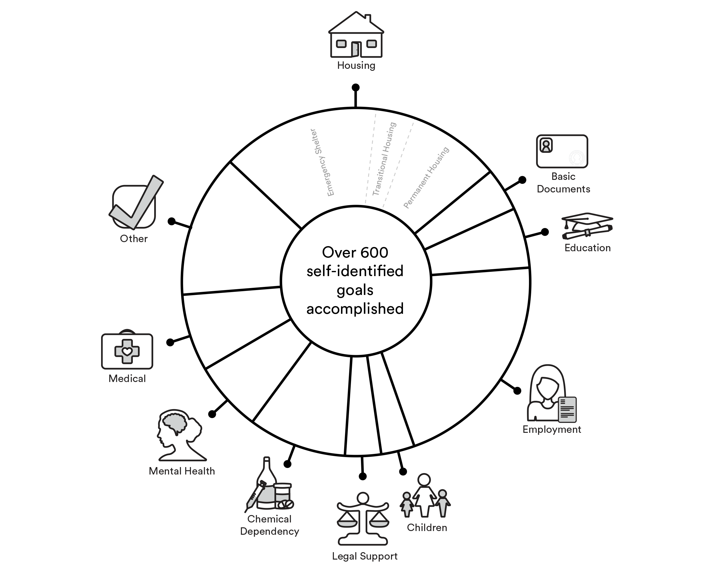 REST_Annual-Report-18_community-advocates_goals.png