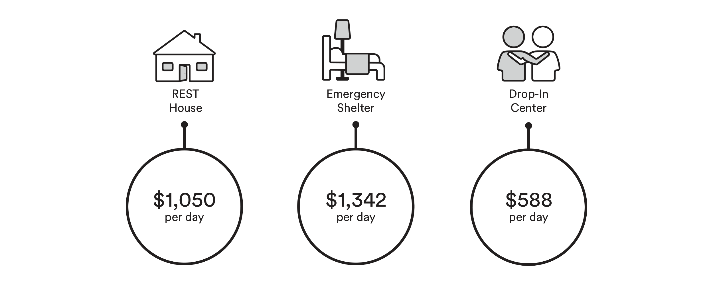 REST_Annual-Report-18_finance-daily-op-2.png
