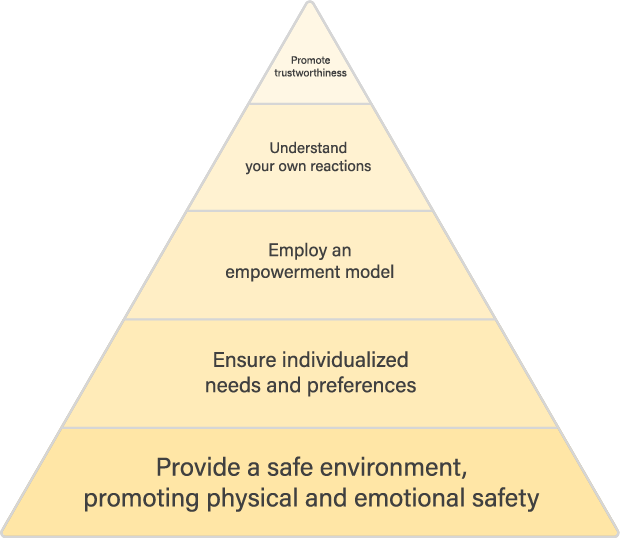 REST_TIC-hierarchy.png