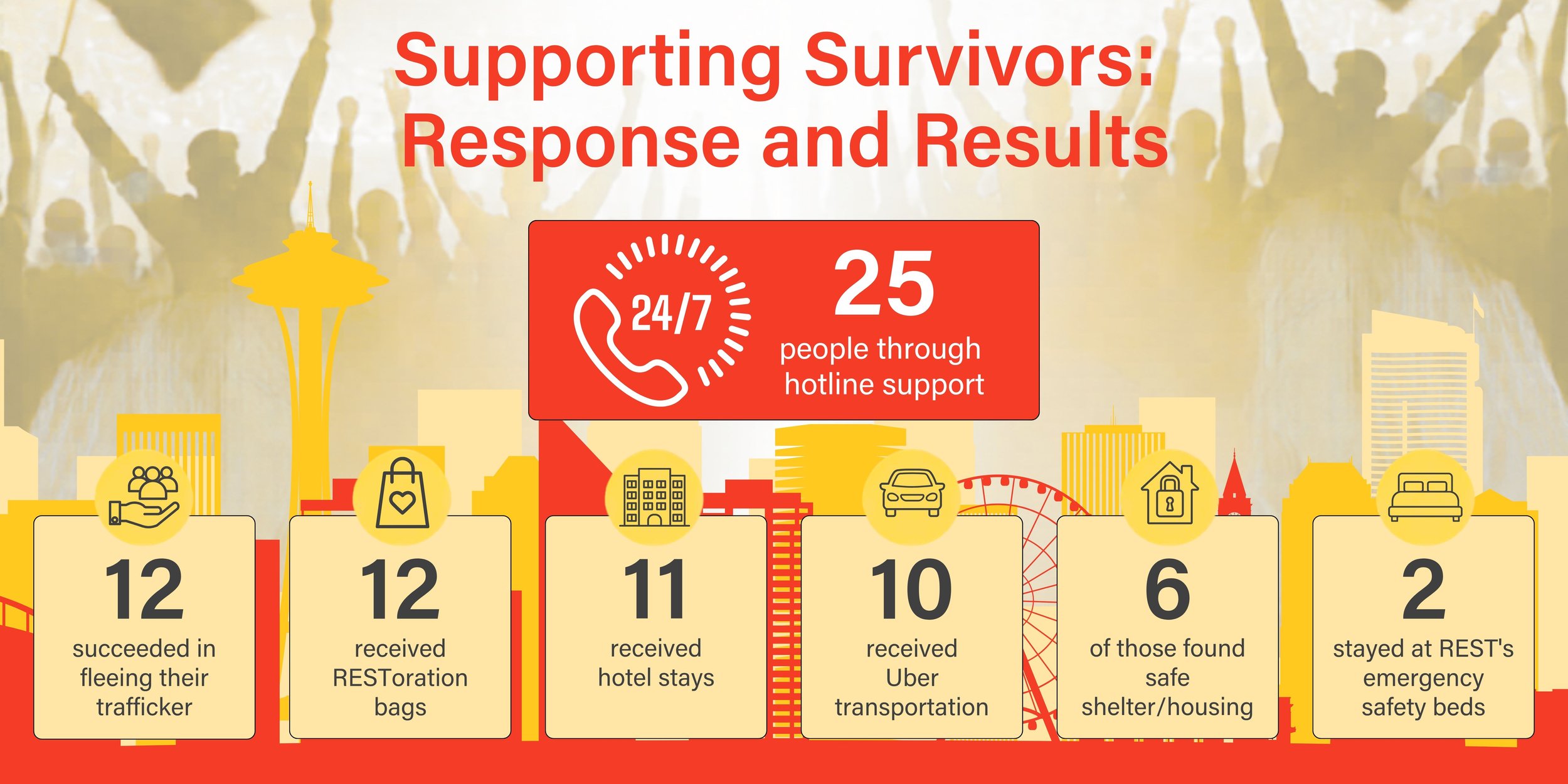From Plan to Action: Supporting Survivors During a Critical Time