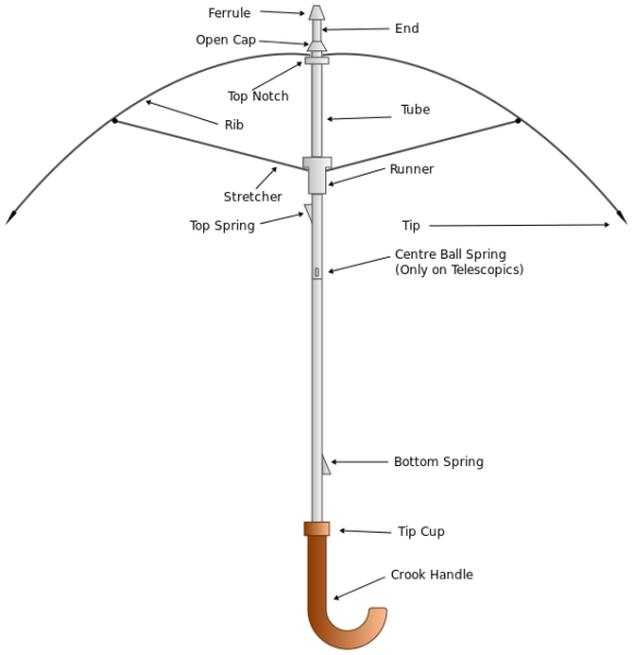 Download What You Want Me To 3d Print An Umbrella 3d Roundhouse