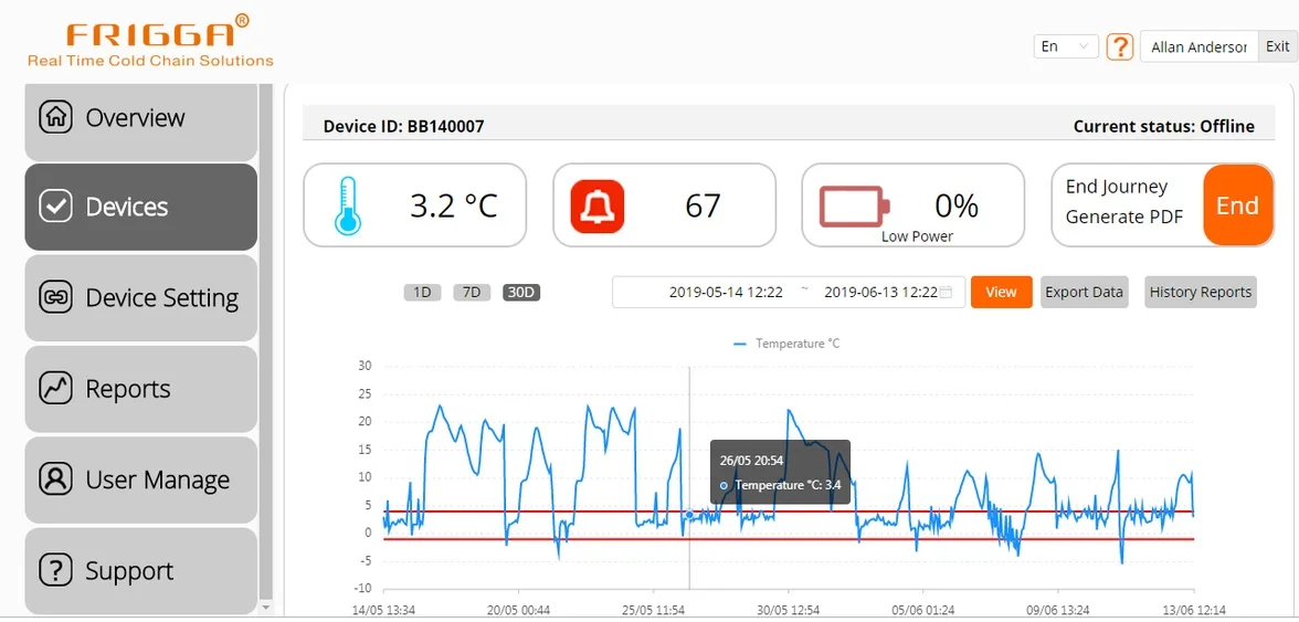Real Time Temp Tracking