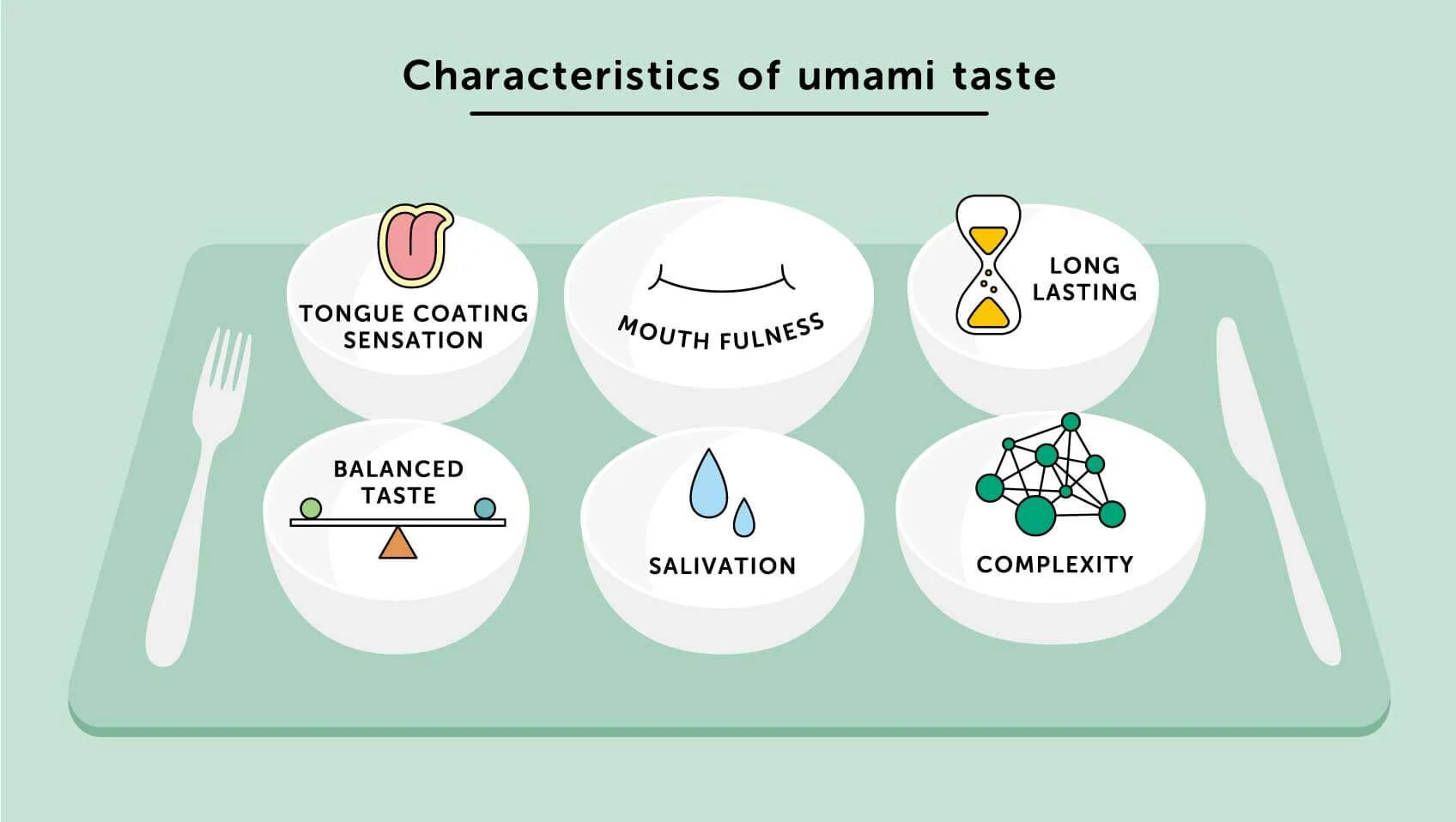 Umami - The 5th Taste