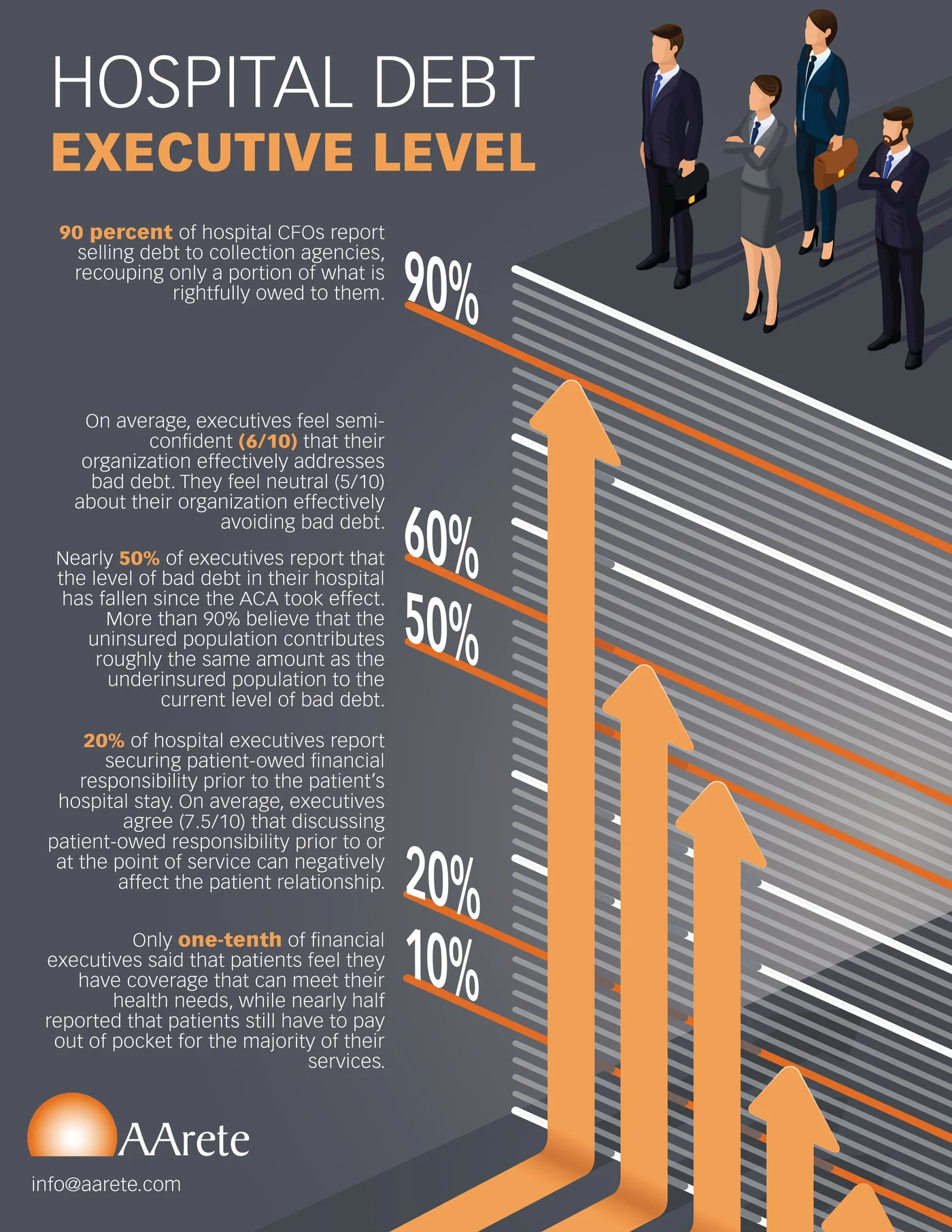 AArete_Infographic3.jpg