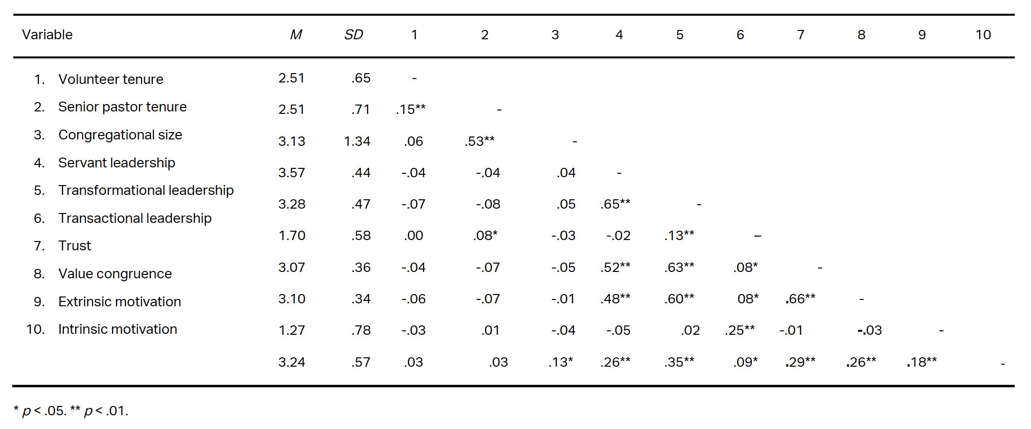 SGF-Table5.png