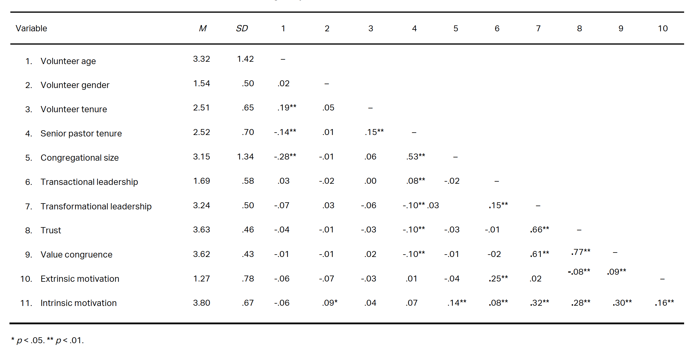 SGF-Table1.png