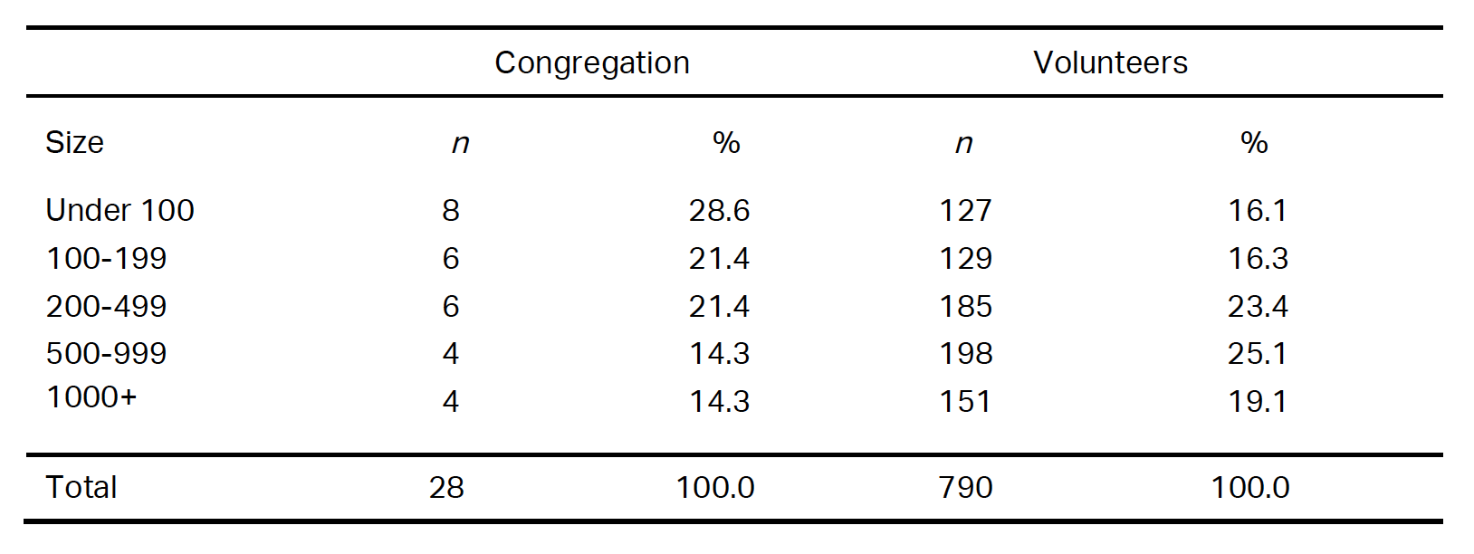 SGF-Table1.png