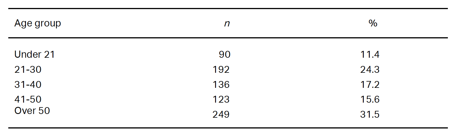 SGF-Table2.png